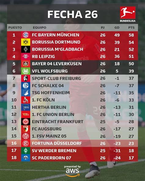 resultados liga de alemania primera division